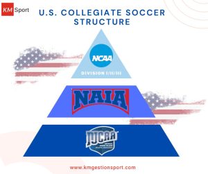 U.S. collegiate soccer 